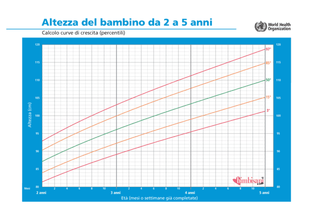 Misuratore Di Altezza Per Bambini Da Parete - 200x20 Cm, Tela Impermeabile, Decorazione Camera - Foto 9